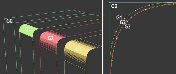 Surface continuity with Polygons