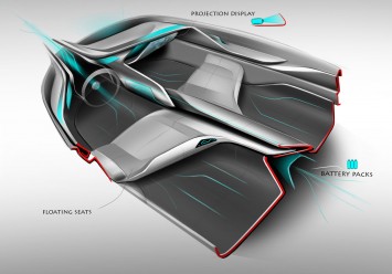 Buick Riviera Concept - Interior Design Sketch