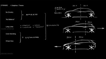 2017 Seat Ibiza Design Sketch Proportions