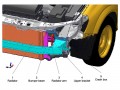 Advanced Simulation Techniques for Low Speed Vehicle Impacts