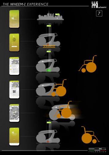 Italdesign WheeM i Concept Design Panel