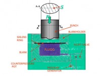 Introduction to the Hydroforming Processes