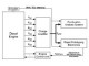 Cylinder Pressure-Based Control of Pre-Mixed Diesel Combustion