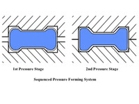 Hydroforming High Strength Steel Tube for Automotive Structural Applications